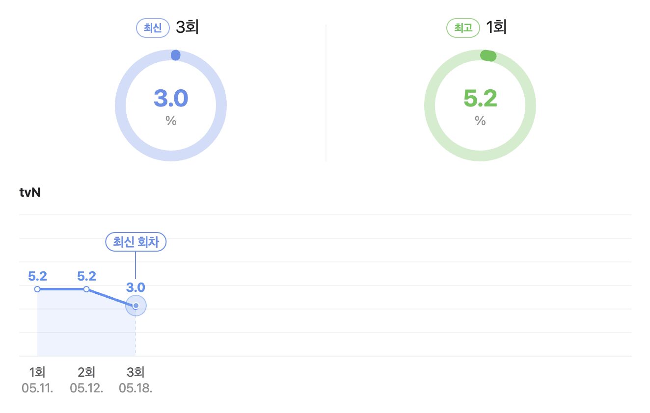 Screenshot 2024-05-18 at 9.47.49 PM